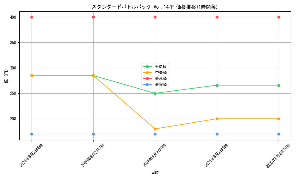 graph_series1212623_rarity122801