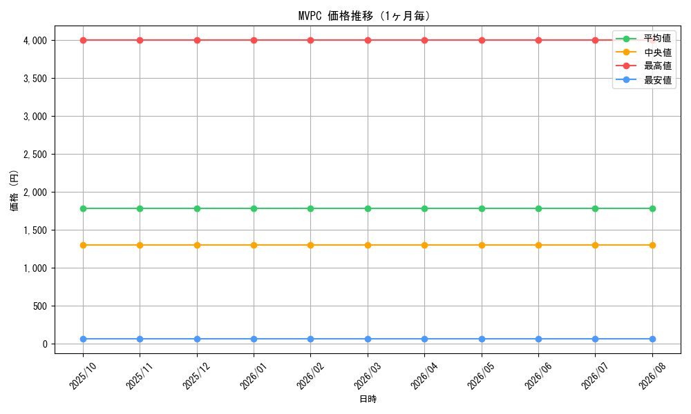graph_series13473_month