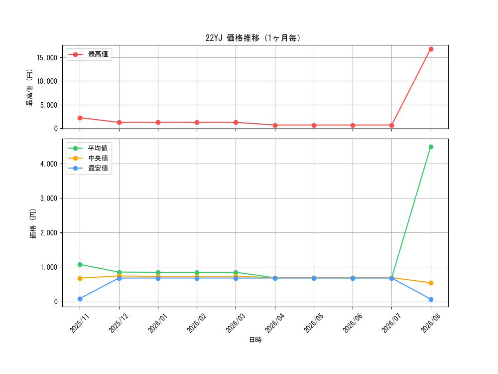 graph_series14942_month