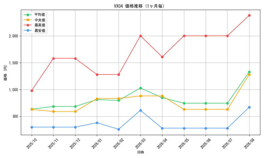 graph_series1559_month