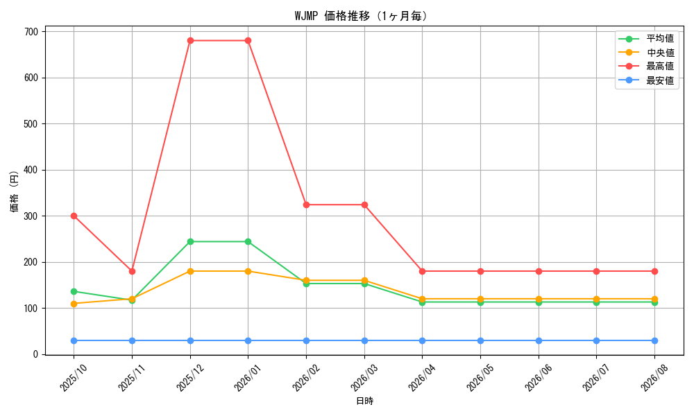 graph_series16194_month