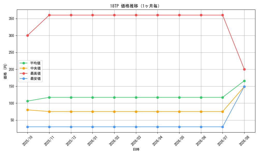 graph_series16440_month