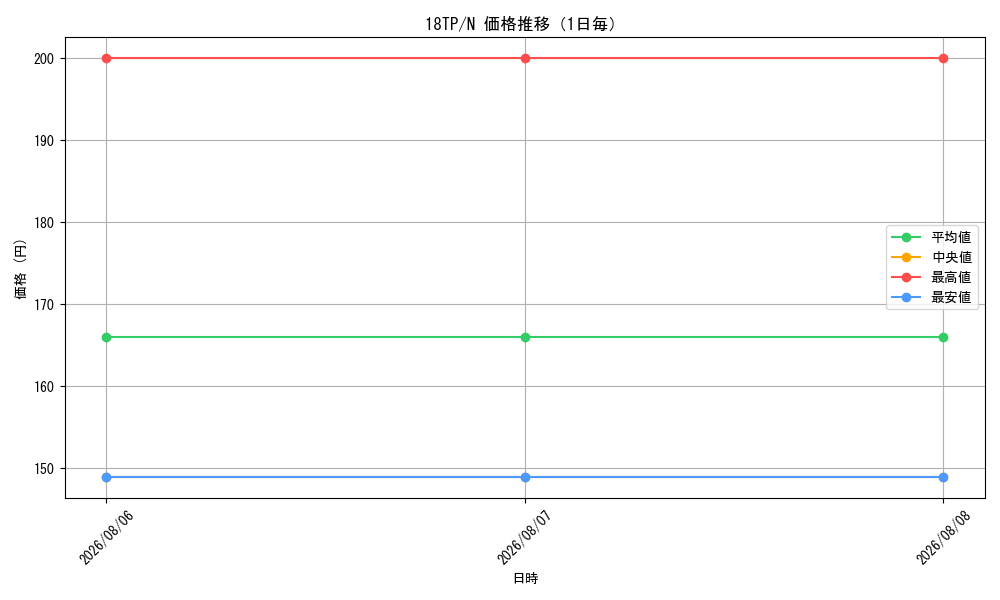graph_series16440_rarity1_day