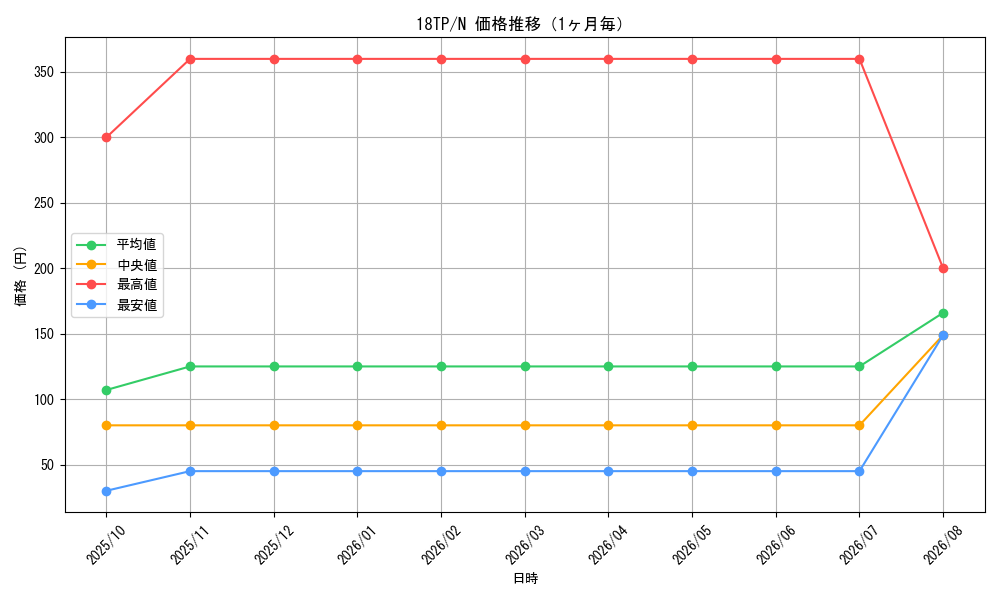 graph_series16440_rarity1_month