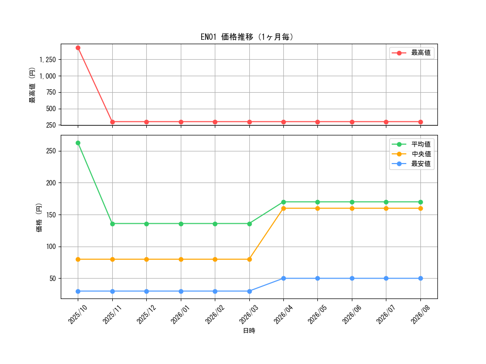 graph_series16590_month