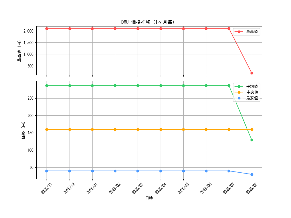graph_series170321_month