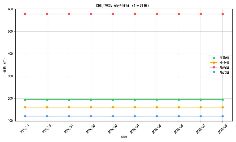 graph_series170321_rarity323477_month