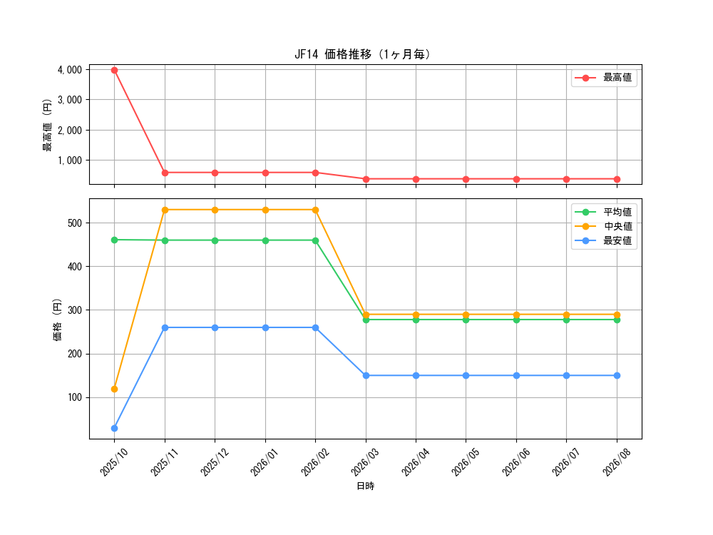 graph_series17059_month