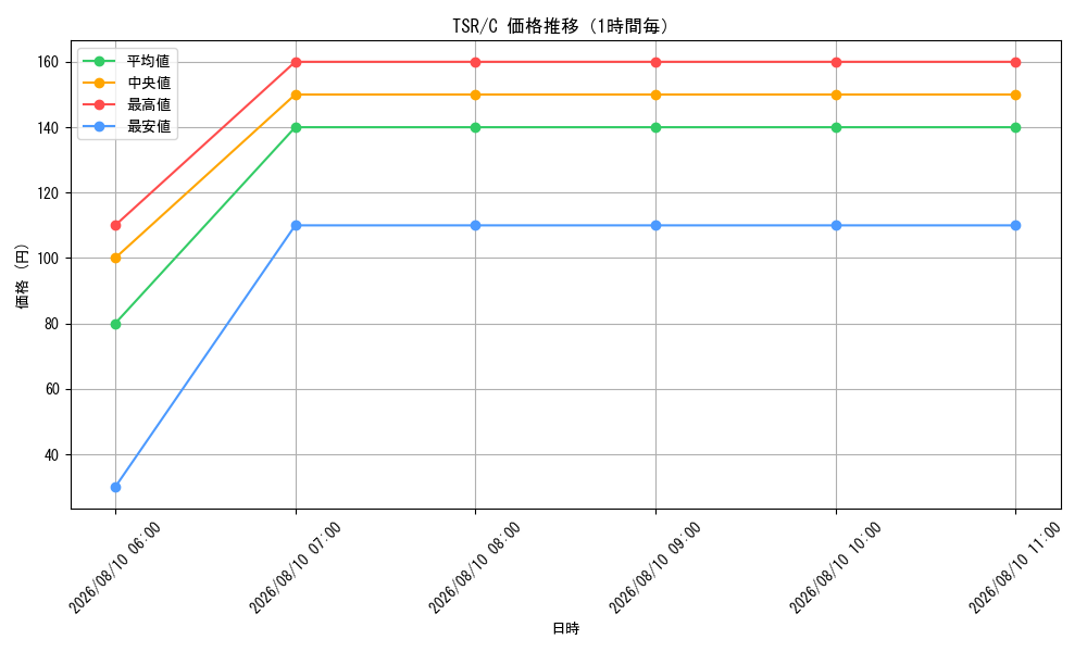 graph_series181346_rarity323480_hour