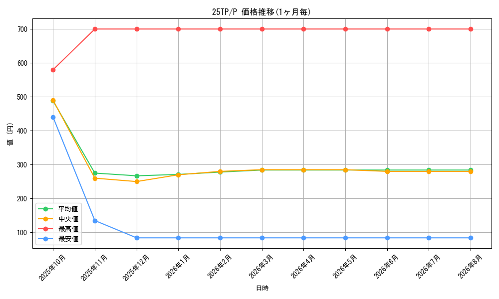 graph_series183_rarity2