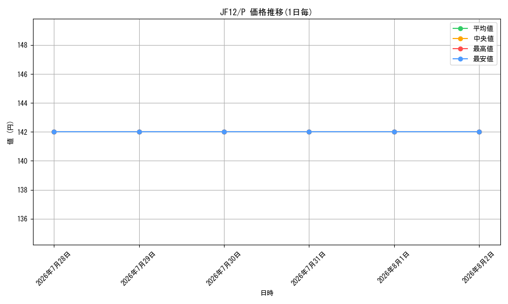 graph_series19110_rarity2