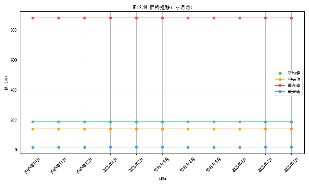 graph_series19111_rarity1