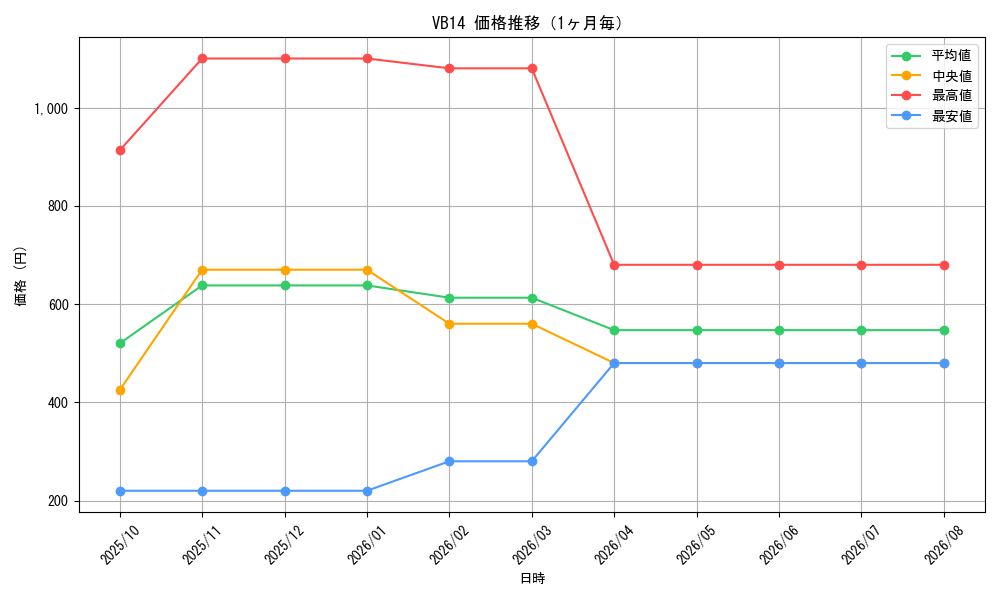 graph_series19583_month