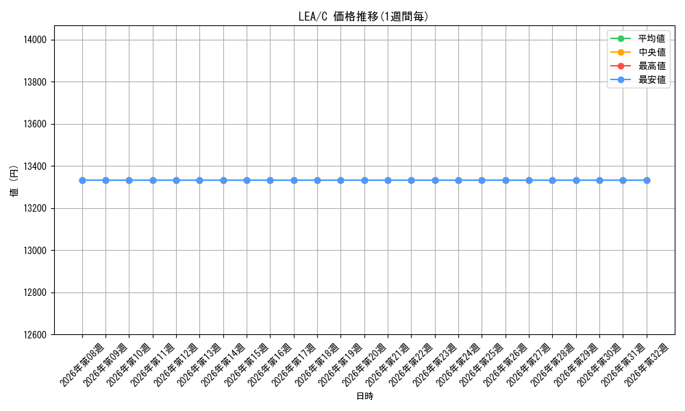 graph_series198613_rarity323480