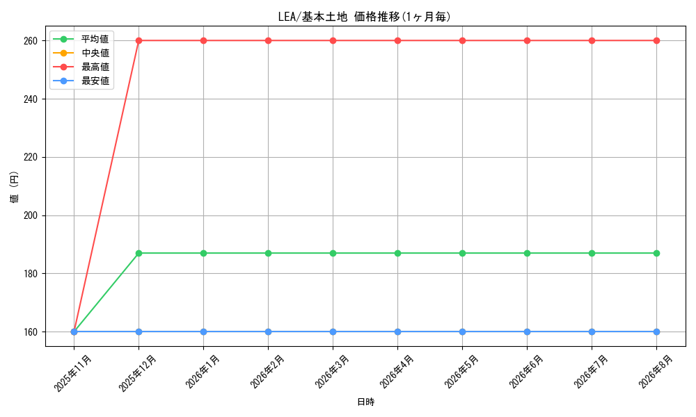 graph_series198613_rarity323737