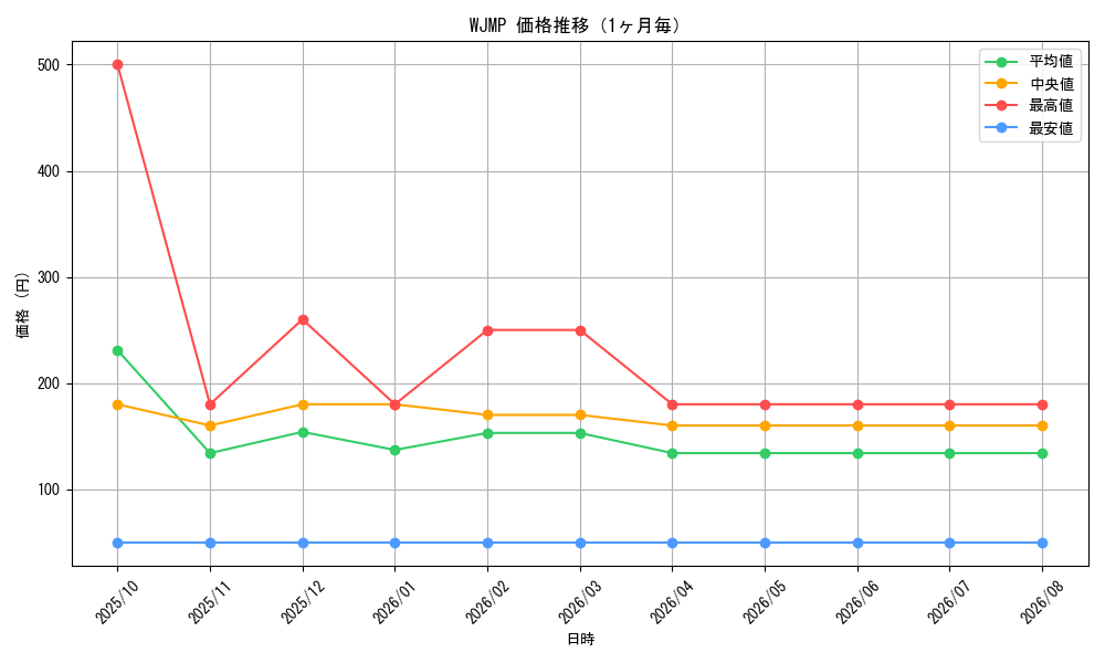 graph_series20320_month