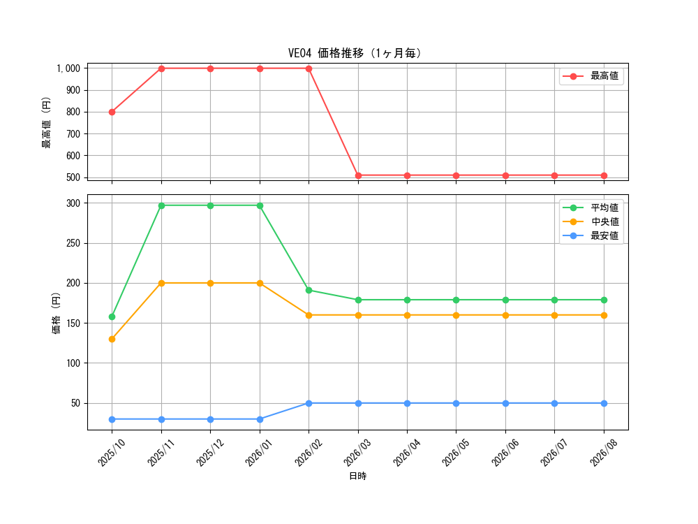 graph_series20560_month