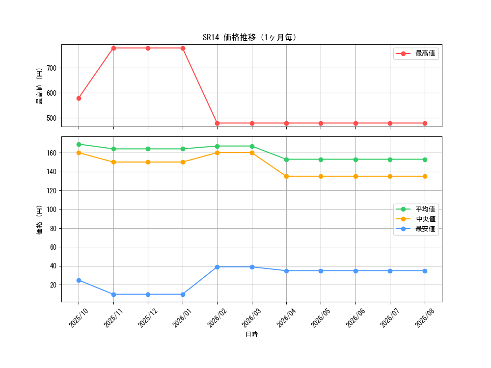 graph_series2246_month