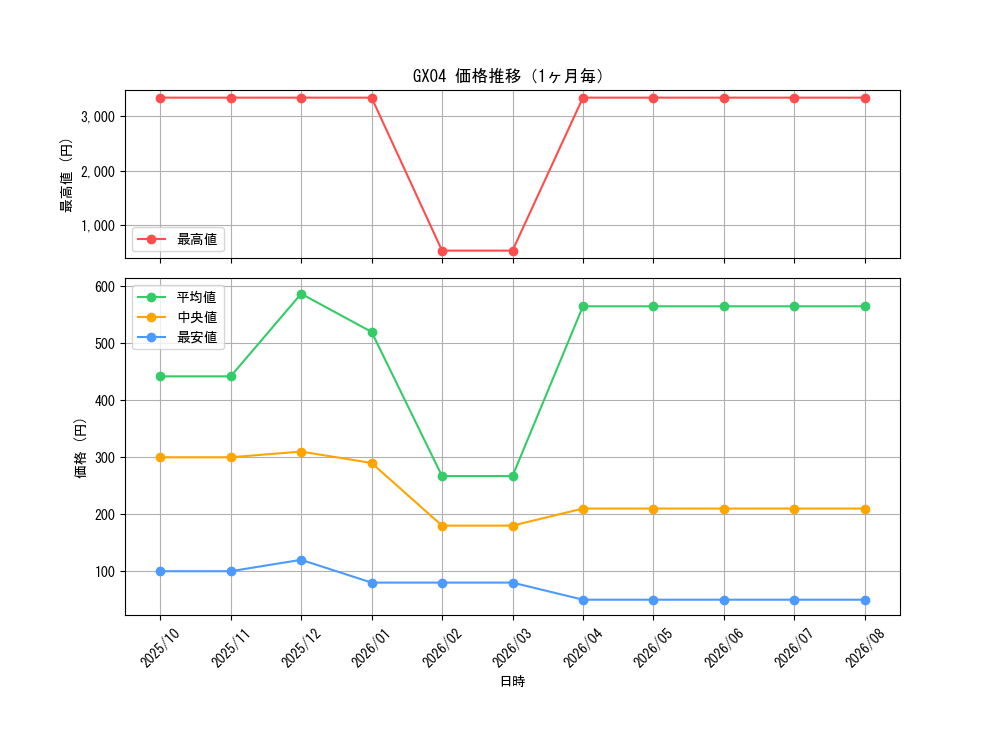 graph_series24962_month