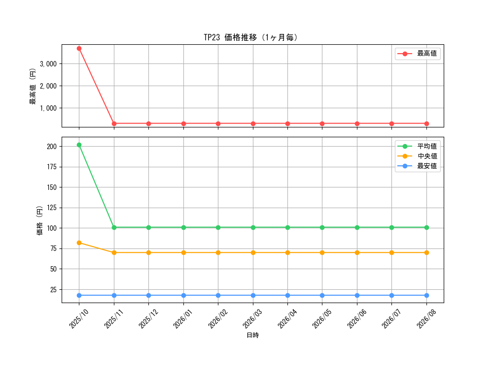 graph_series25104_month