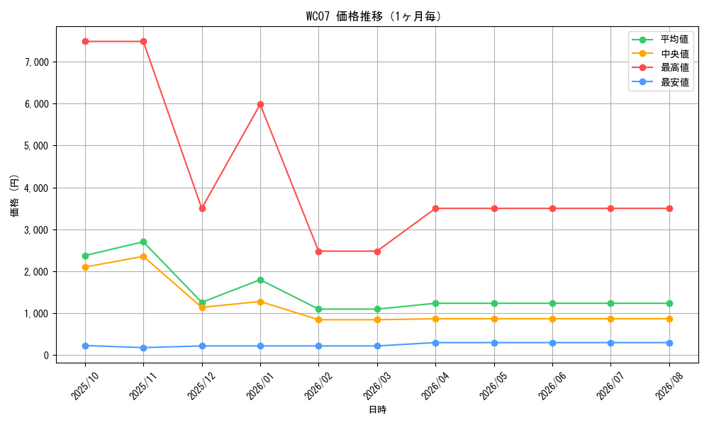 graph_series25414_month