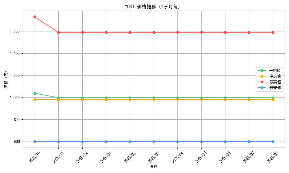 graph_series2578_month