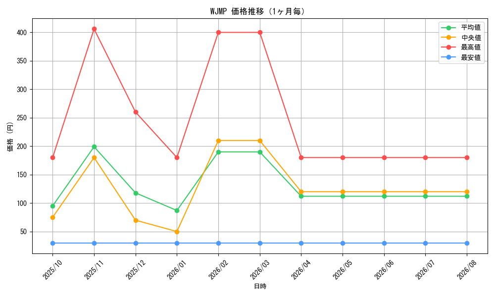 graph_series26261_month