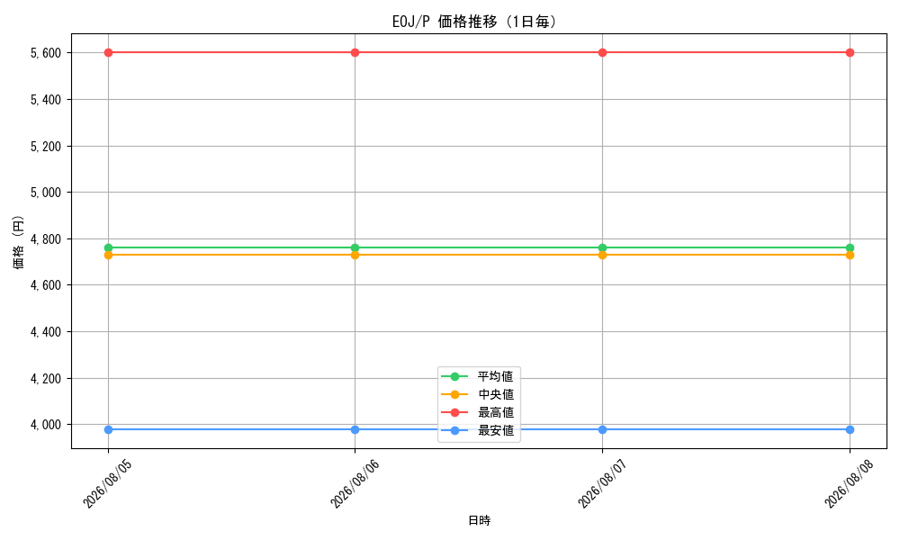 graph_series26542_rarity2_day