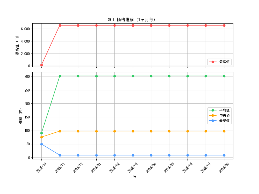 graph_series26862_month