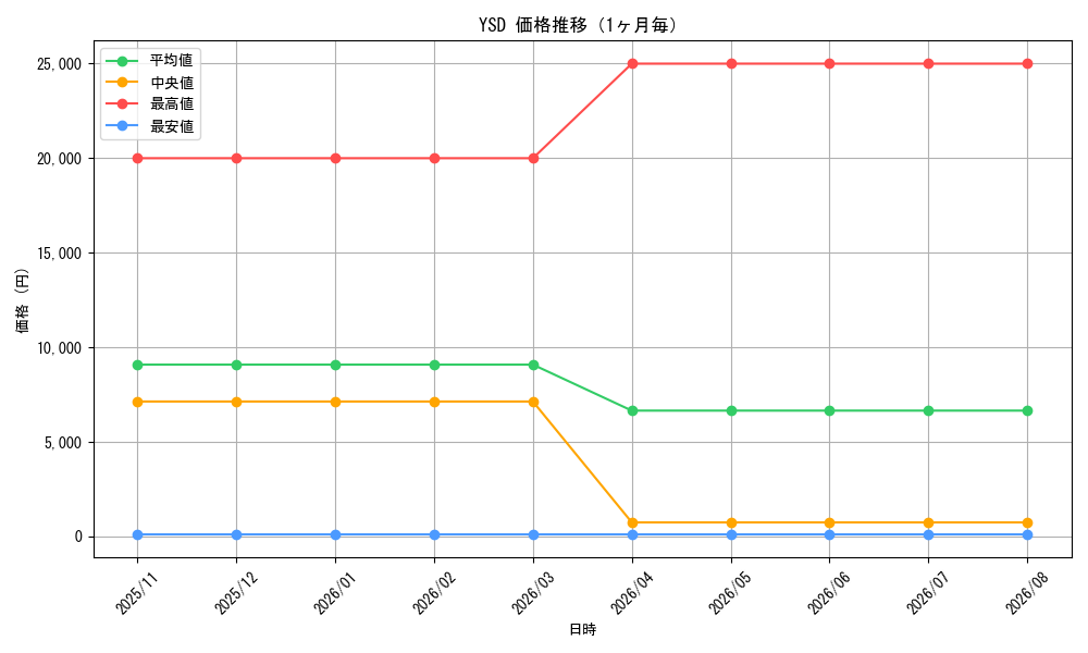 graph_series27834_month
