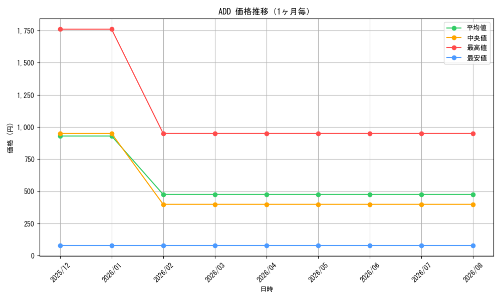 graph_series28074_month
