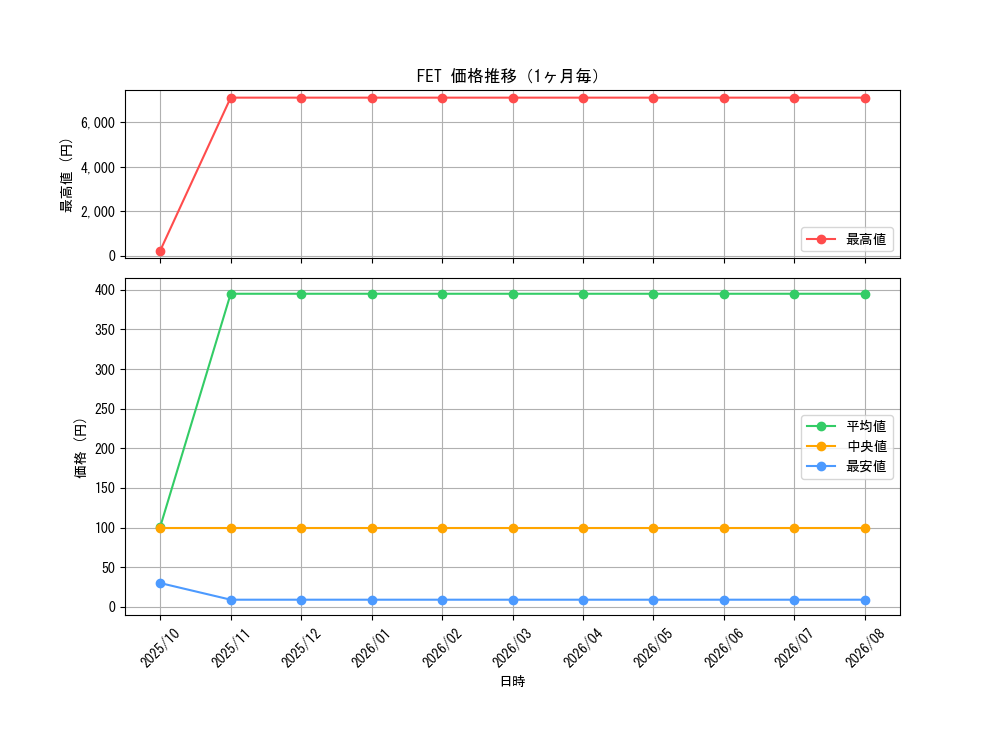 graph_series28107_month