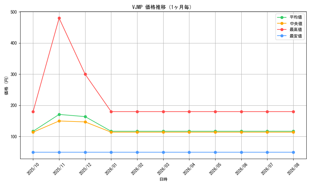 graph_series2871_month