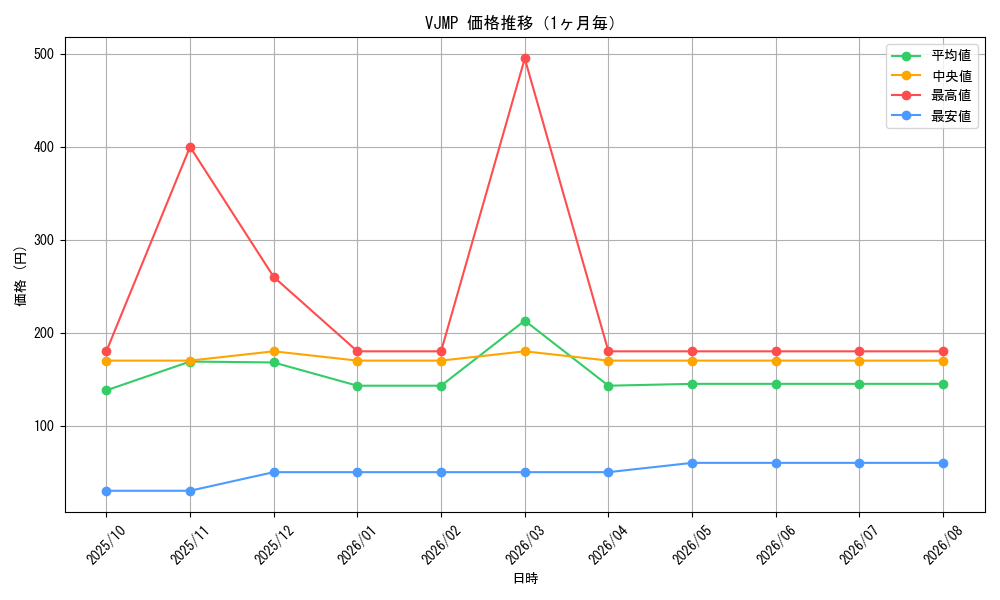 graph_series2874_month