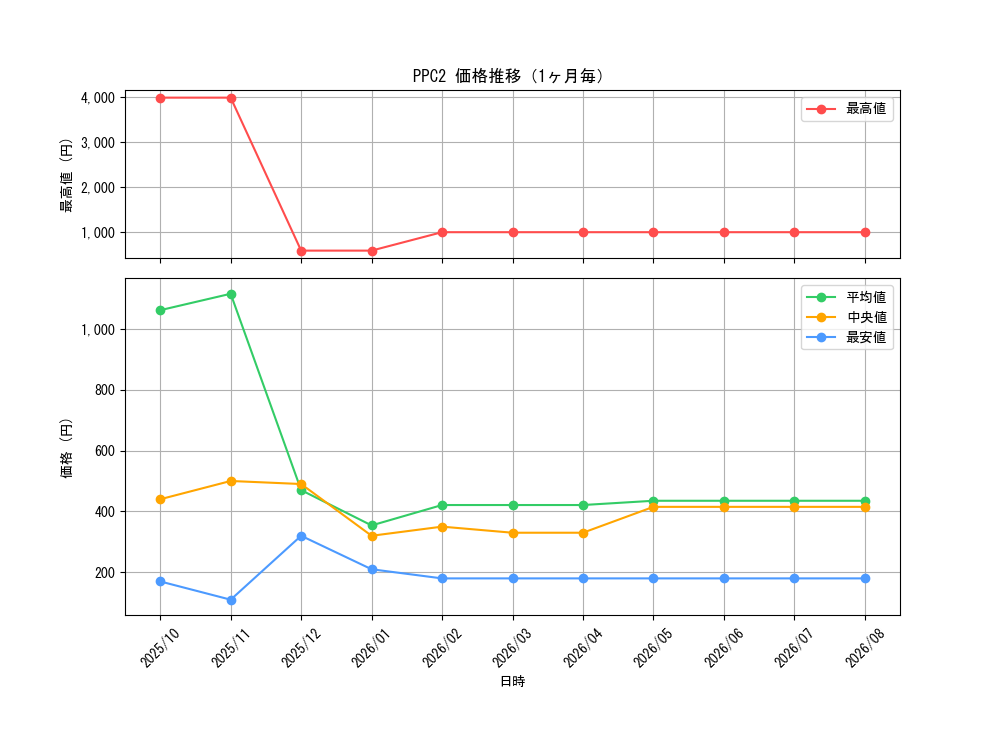 graph_series2875_month