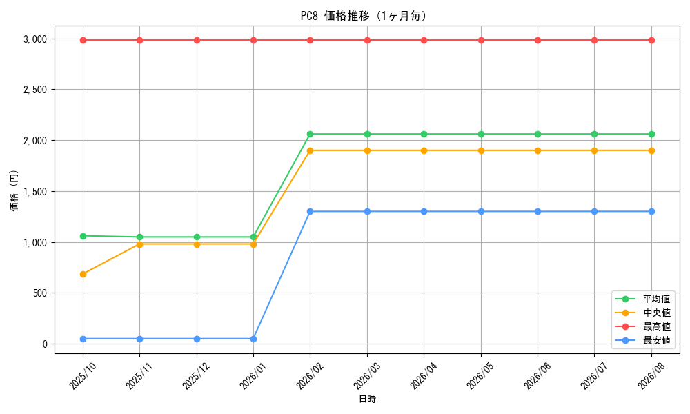 graph_series29558_month