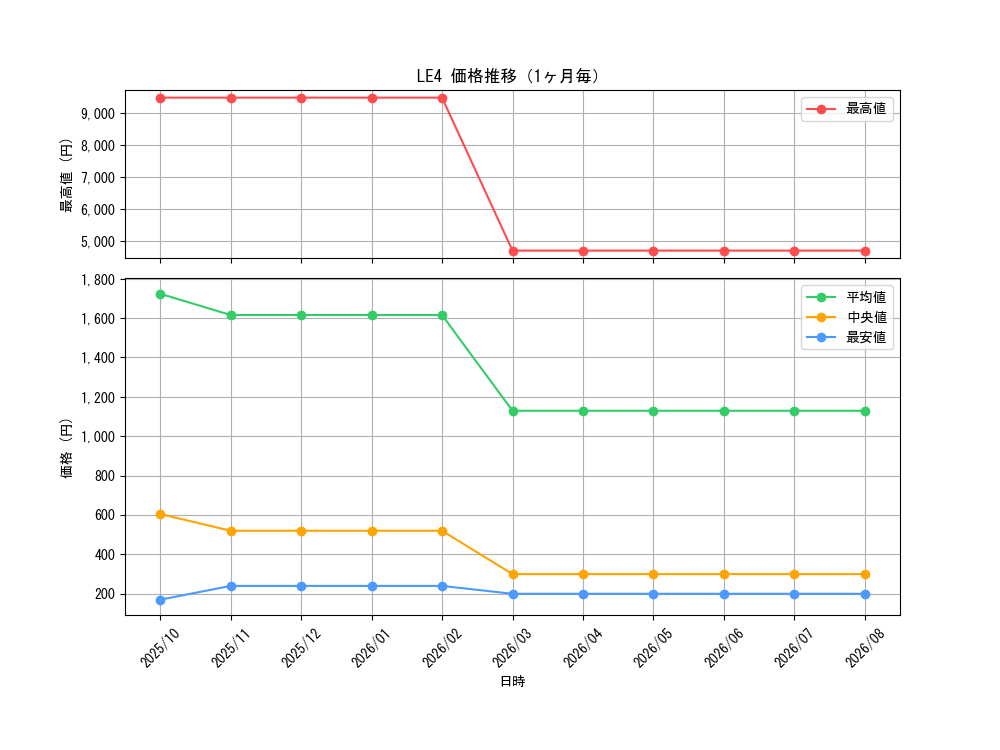 graph_series30977_month
