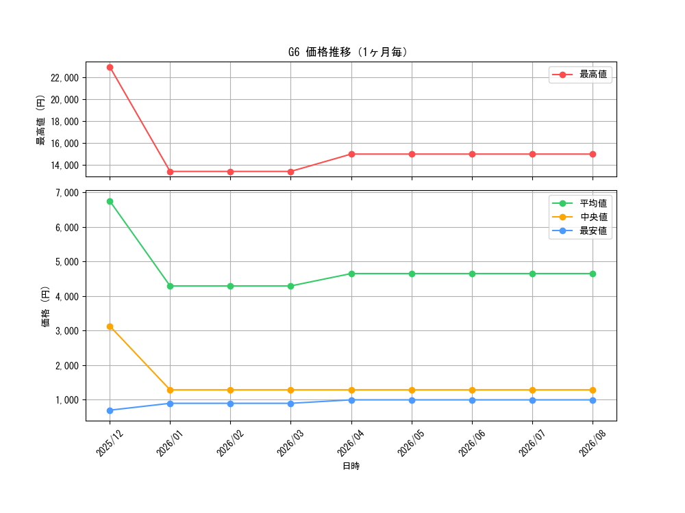 graph_series31341_month