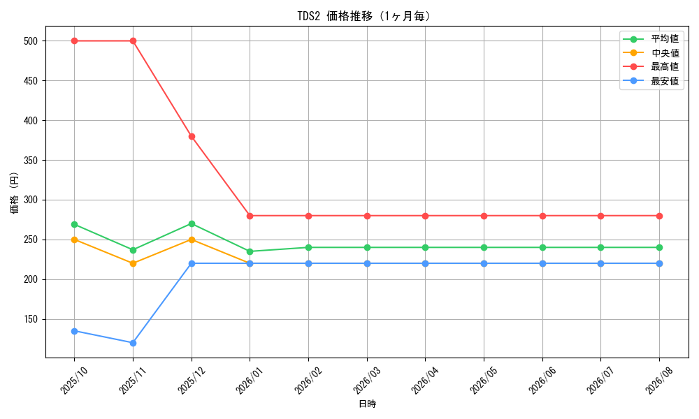 graph_series3215_month