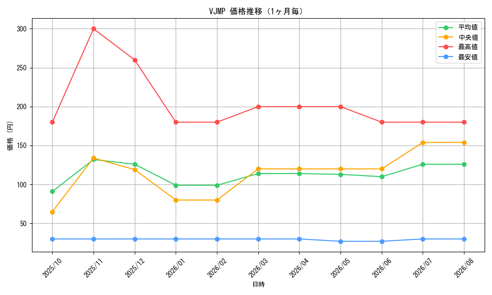 graph_series3256_month