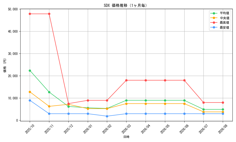 graph_series35625_month