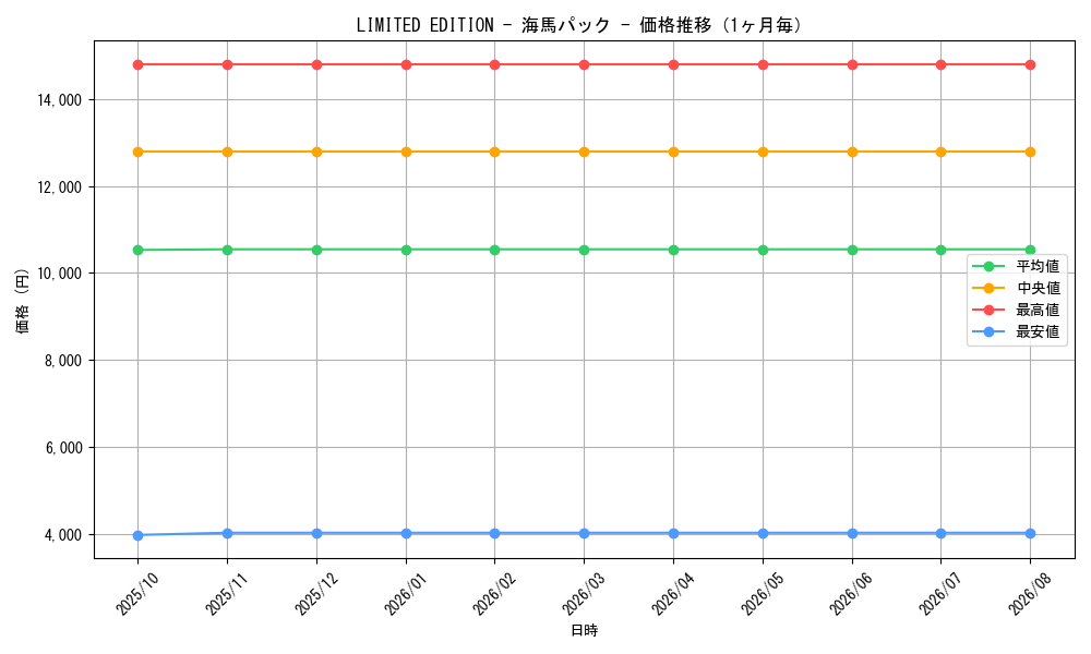graph_series36174_month