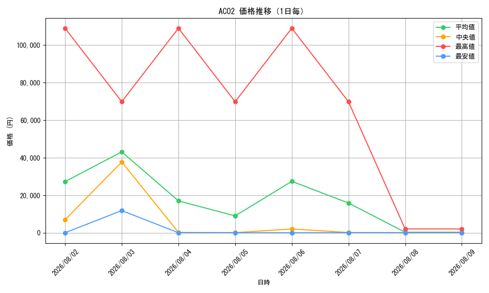 graph_series3867_day