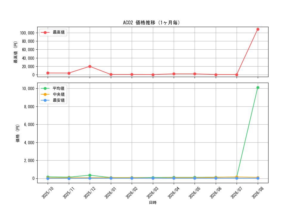 graph_series3867_month