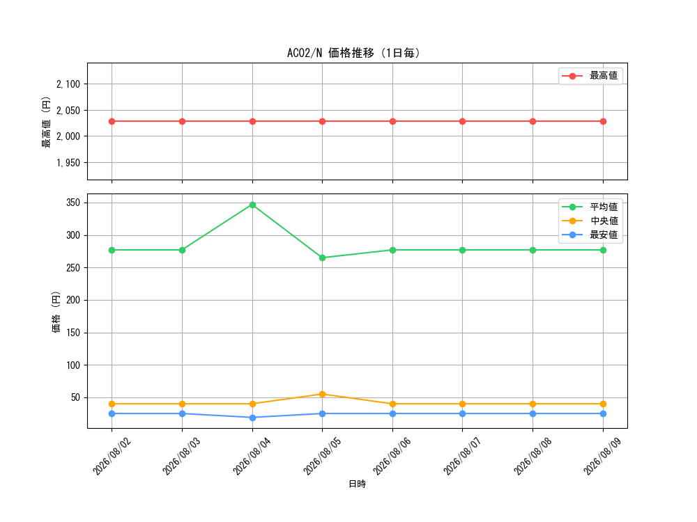 graph_series3867_rarity1_day