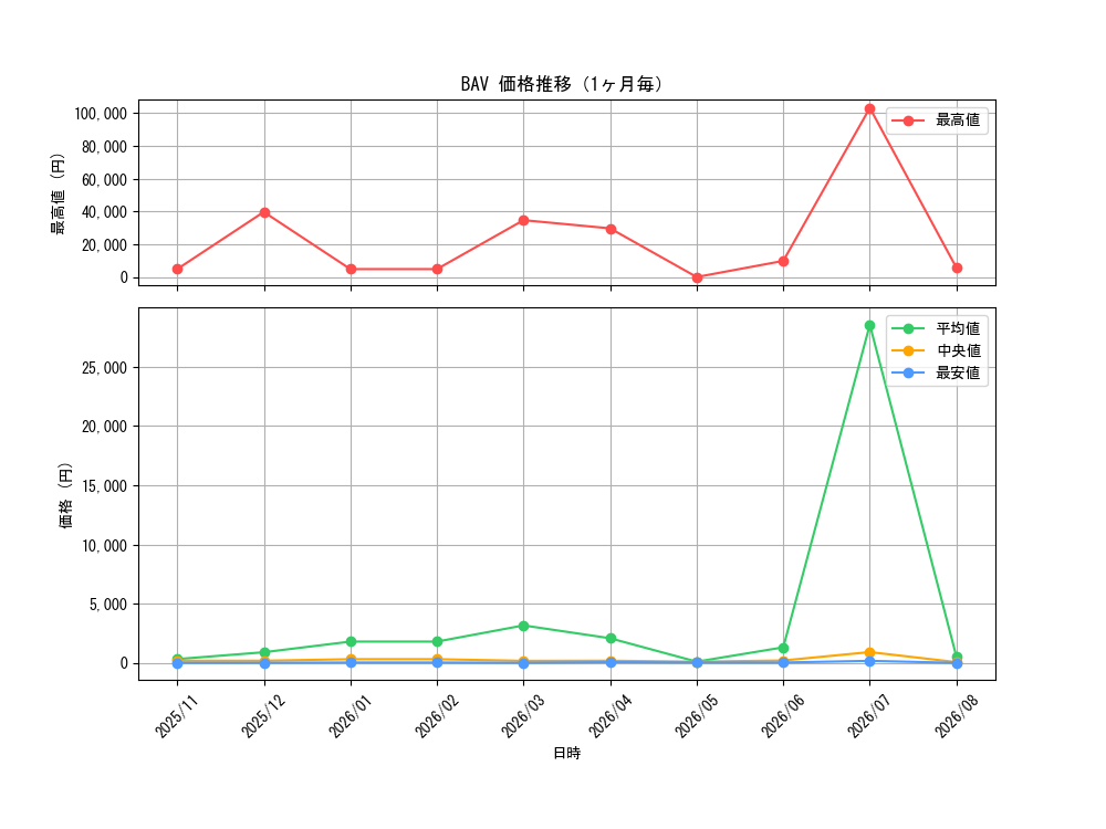 graph_series399379_month