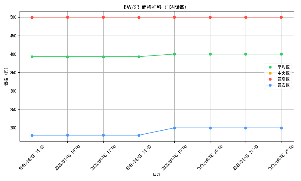 graph_series399379_rarity557104_hour