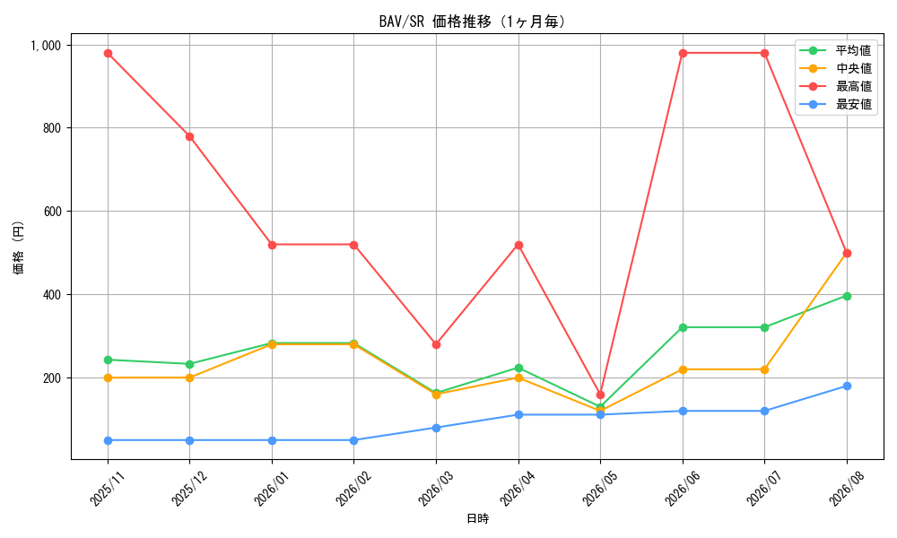 graph_series399379_rarity557104_month