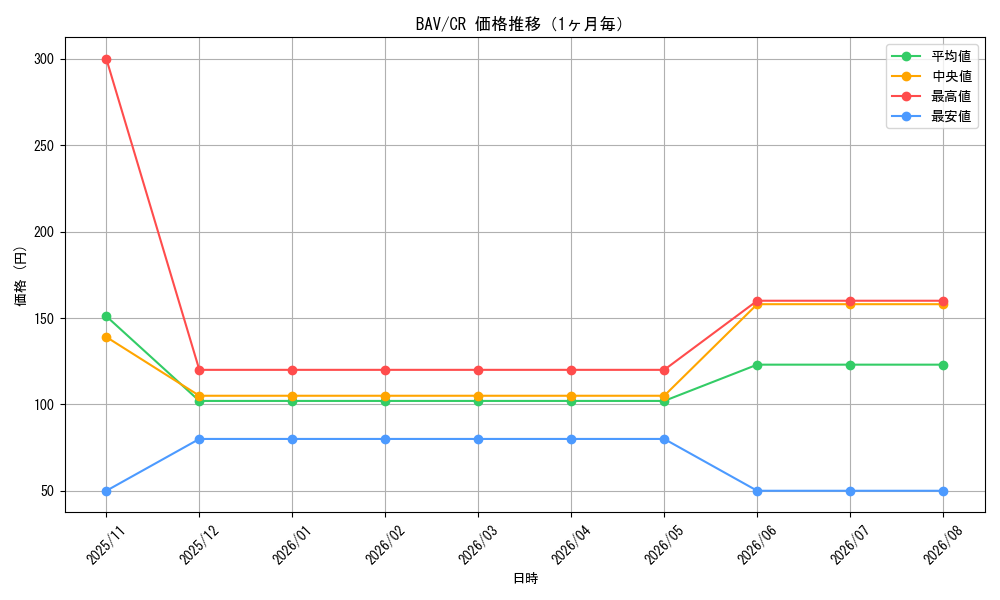graph_series399379_rarity557250_month