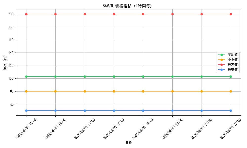 graph_series399379_rarity557285_hour